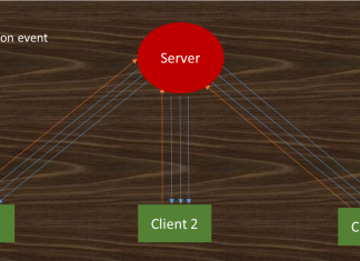 Kỹ thuật Server Sent Events – truyền dữ liệu tự động từ server server sent events
