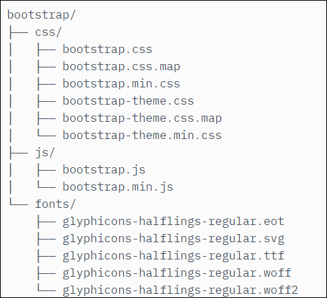 file-structure-bootstrap3