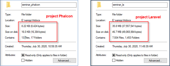 num files in project phalcon and laravel
