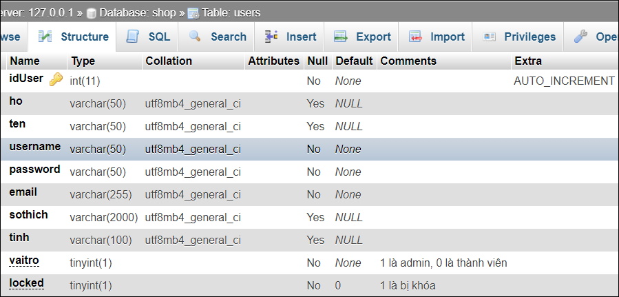 table-users-structure