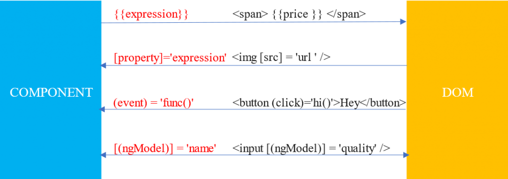 data-binding-trong-angular-th-y-long-web