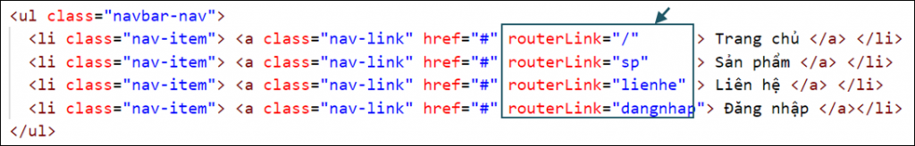 Tạo link trong ứng dụng angular routing bằng chỉ thị routerLink
