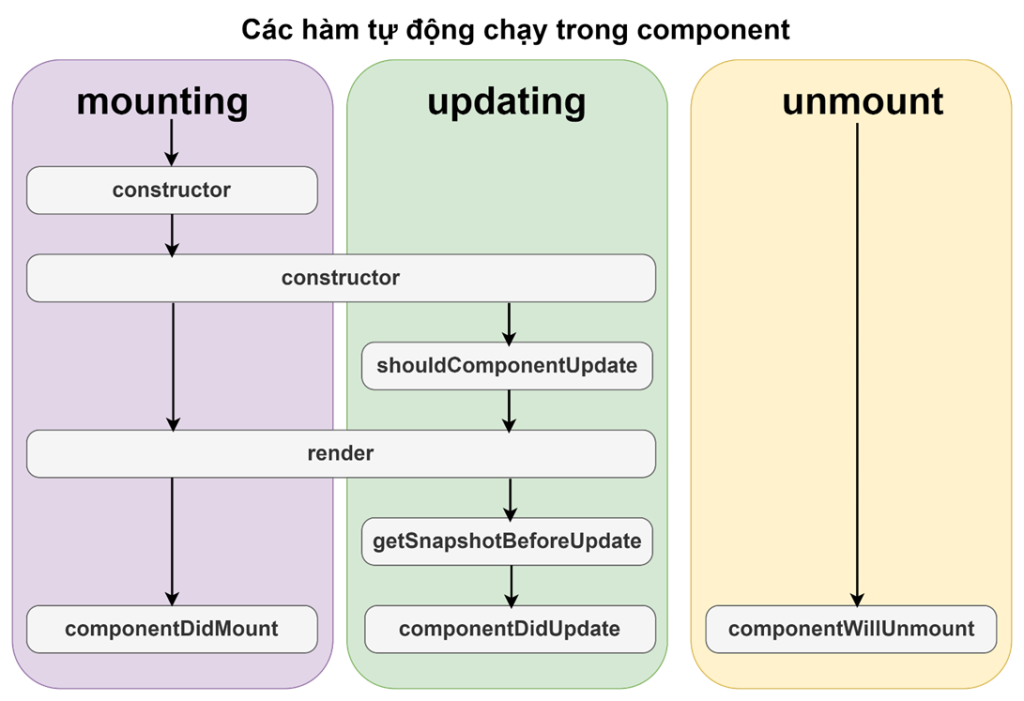 react component lifecycle