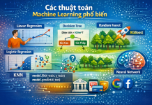Các thuật toán Machine Learning phổ biến Các thuật toán Machine Learning phổ biến