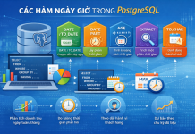 Các hàm ngày giờ trong PostgreSQL Các hàm ngày giờ trong PostgreSQL