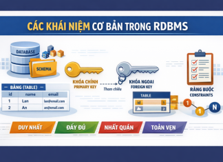 Các khái niệm cơ bản trong RDBMS Các khái niệm cơ bản trong RDBMS