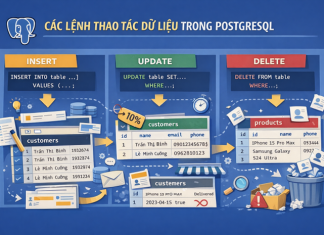 Các lệnh thao tác dữ liệu trong PostgreSQL Các lệnh thao tác dữ liệu trong PostgreSQL