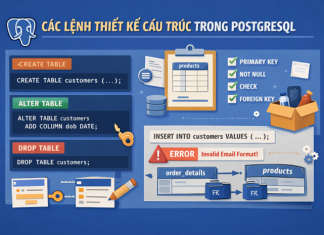 Các lệnh thiết kế cấu trúc trong PostgreSQL Các lệnh thiết kế cấu trúc trong PostgreSQL