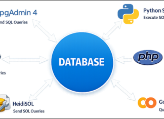 Câu lệnh truy vấn cơ bản với postgresql Câu lệnh truy vấn cơ bản với PostgreSQL