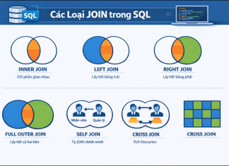 Kết hợp dữ liệu từ nhiều bảng với JOIN Kết hợp dữ liệu từ nhiều bảng với JOIN