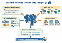 Phân tích hiệu năng truy vấn trong PostgreSQL Phân tích hiệu năng truy vấn trong PostgreSQL