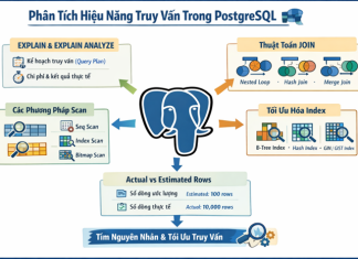 Phân tích hiệu năng truy vấn trong PostgreSQL Phân tích hiệu năng truy vấn trong PostgreSQL