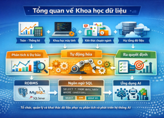Tổng quan về Khoa học dữ liệu Tổng quan về Khoa học dữ liệu.png