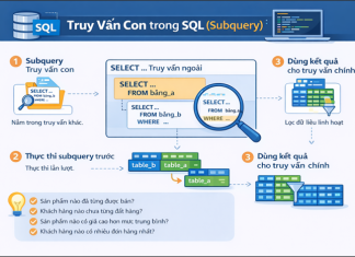 Truy vấn con trong SQL Truy vấn con trong SQL