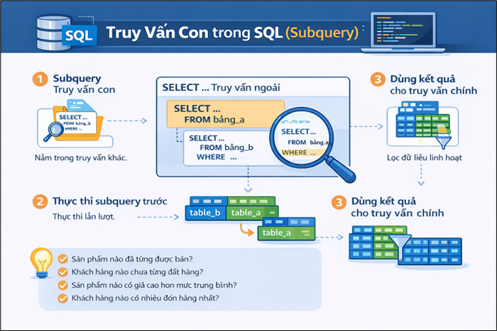 Truy vấn con trong SQL