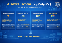 Window Functions trong PostgreSQL Window Functions trong PostgreSQL