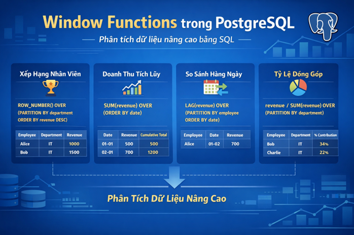 Window Functions trong PostgreSQL