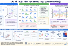 Các kỹ thuật hình học trong trực quan hóa dữ liệu Các kỹ thuật hình học trong trực quan hóa dữ liệu