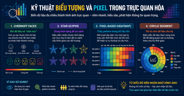 Kỹ thuật biểu tượng và pixel trong trực quan hóa