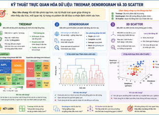 Kỹ thuật trực quan hóa dữ liệu Treemap Dendrogram và 3D Scatter Kỹ thuật trực quan hóa dữ liệu Treemap Dendrogram và 3D Scatter