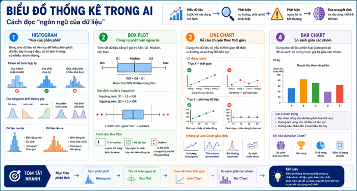 bieu-do-thong-ke-trong-ai