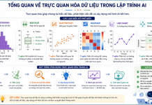 Trực quan hóa dữ liệu trong lập trình AI tongp-quan-truc-quan-hoa-du-lieu-trong-lap-trinh-ai