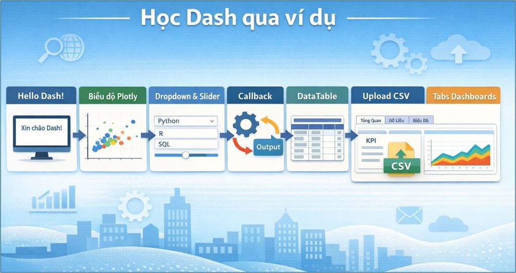 Học Dash qua ví dụ