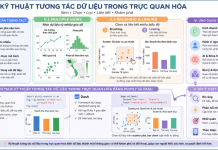 Kỹ thuật tương tác dữ liệu trong trực quan hóa Kỹ thuật tương tác dữ liệu trong trực quan hóa