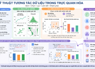 Kỹ thuật tương tác dữ liệu trong trực quan hóa Kỹ thuật tương tác dữ liệu trong trực quan hóa