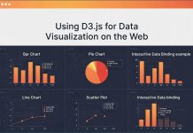Sử dụng D3.js Sử dụng D3.js