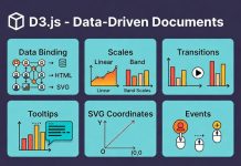 Thư viện D3.js Thư viện D3.js