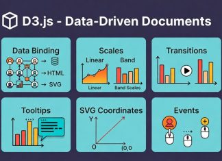 Thư viện D3.js Thư viện D3.js