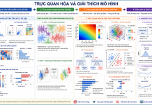 Trực quan hóa và giải thích mô hình Trực quan hóa và giải thích mô hình