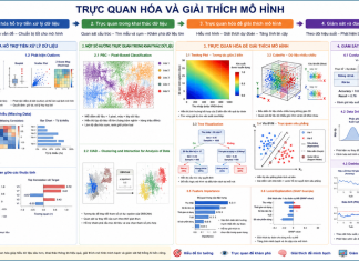 Trực quan hóa và giải thích mô hình Trực quan hóa và giải thích mô hình