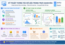 Trực quan hóa và tương tác dữ liệu với Plotly và Dash Trực quan hóa và tương tác dữ liệu với Plotly và Dash