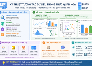 Trực quan hóa và tương tác dữ liệu với Plotly và Dash Trực quan hóa và tương tác dữ liệu với Plotly và Dash