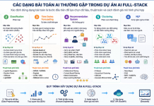 Các dạng bài toán AI thường gặp Các dạng bài toán AI thường gặp