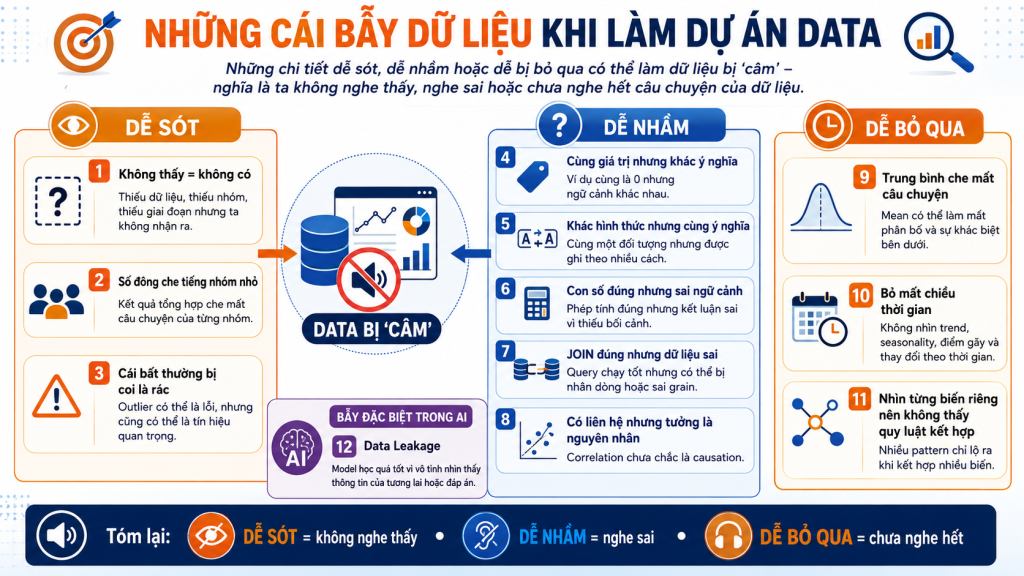 Những cái bẫy dữ liệu