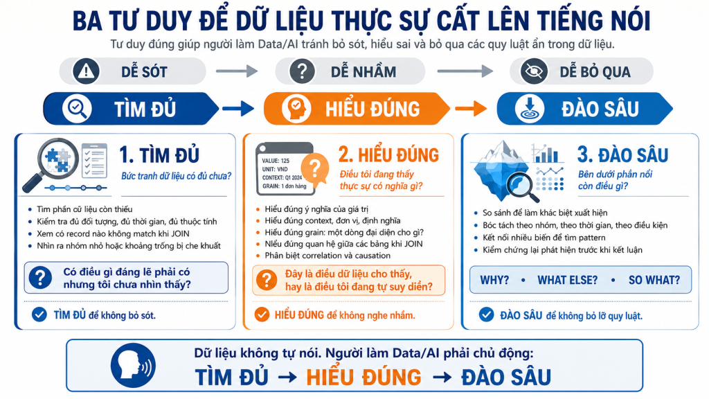 ba-tu-duy-de-du-lieu-cat-len-tieng-noi.png
